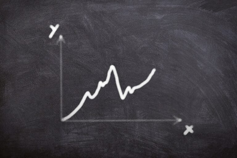 Account investeren beleggen