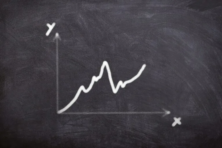 Account investeren beleggen